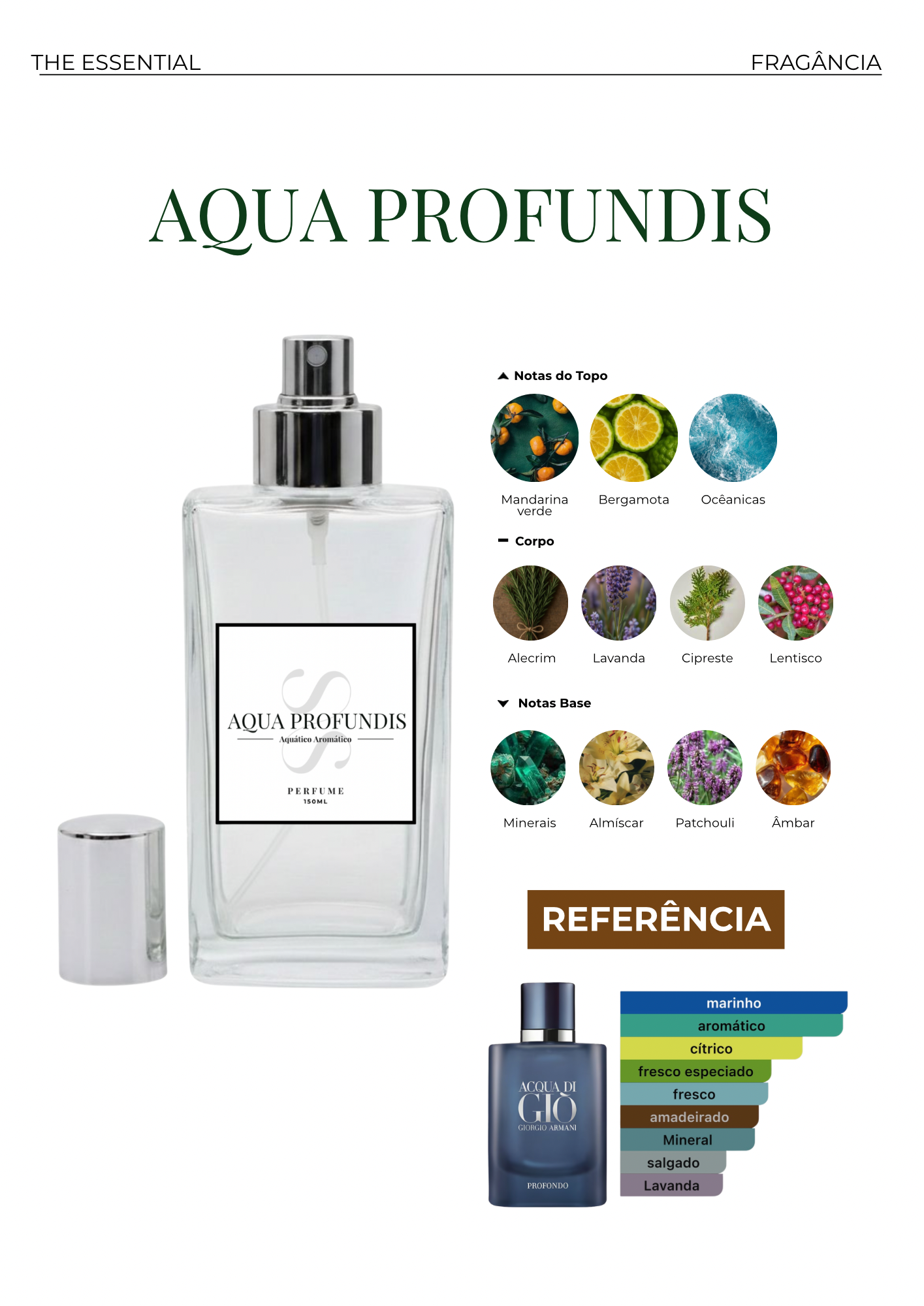 Aqua Profundis