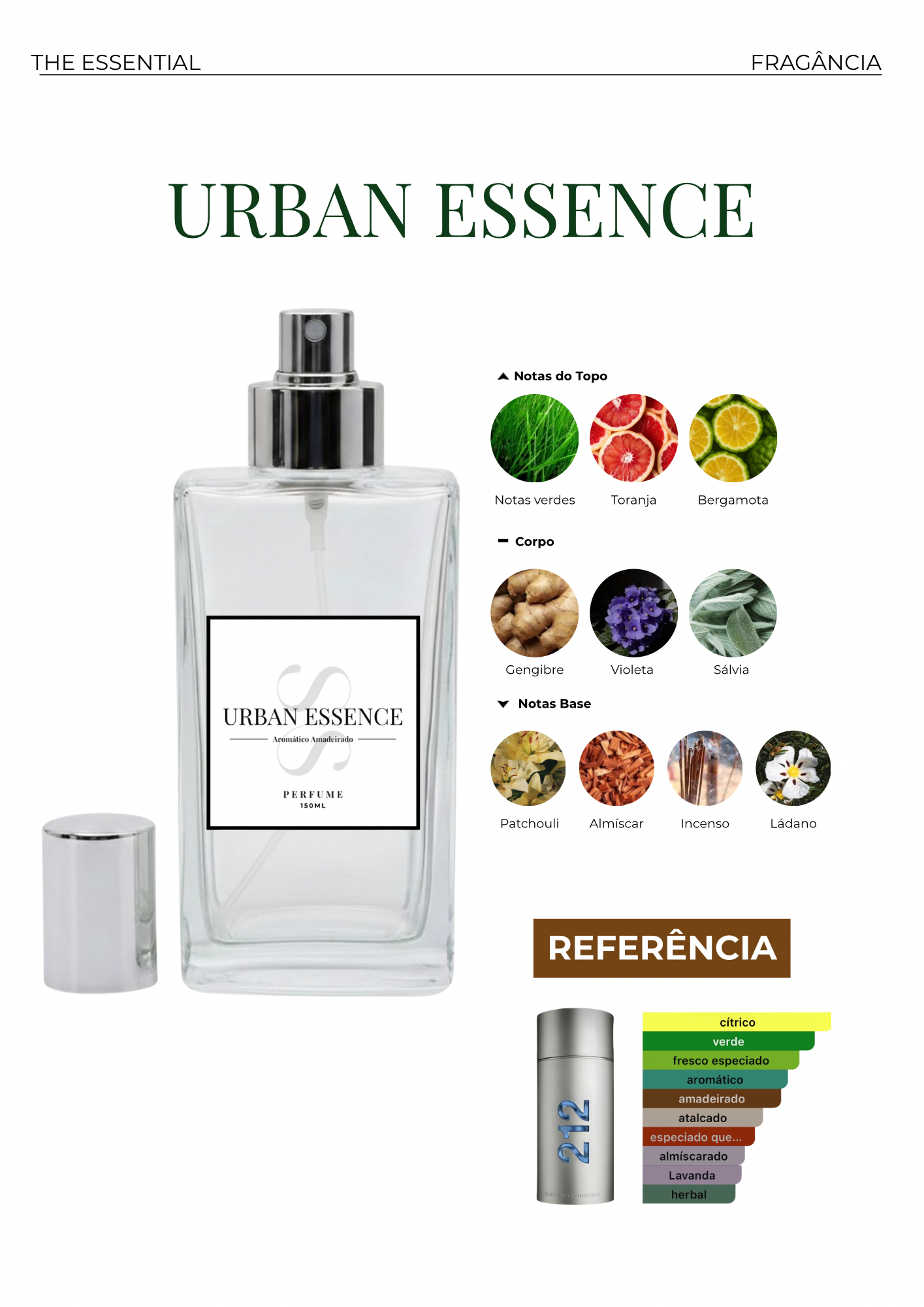 Urban Essence